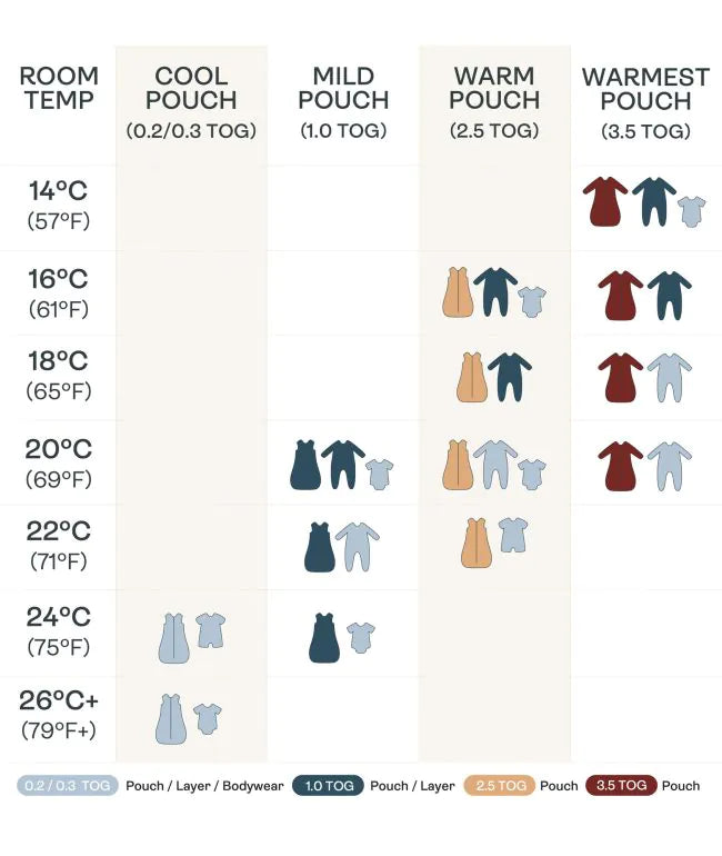 ERGOPOUCH SLEEP SUIT BAG 1.0 TOG - HONEYBEES